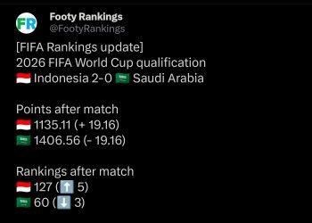 Kecipratan Berkah: Ranking FIFA Timnas Indonesia Naik Usai Taklukkan Arab Saudi!
