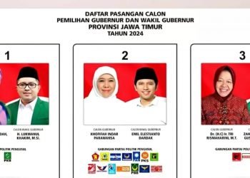 Khofifah-Emil Unggul Sementara dalam Pilkada Jawa Timur 2024