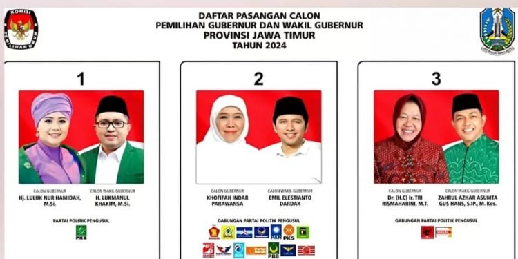 Khofifah-Emil Unggul Sementara dalam Pilkada Jawa Timur 2024