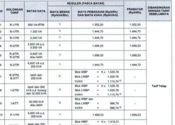 Tarif Listrik