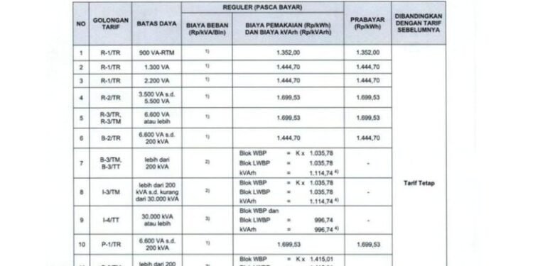 Tarif Listrik